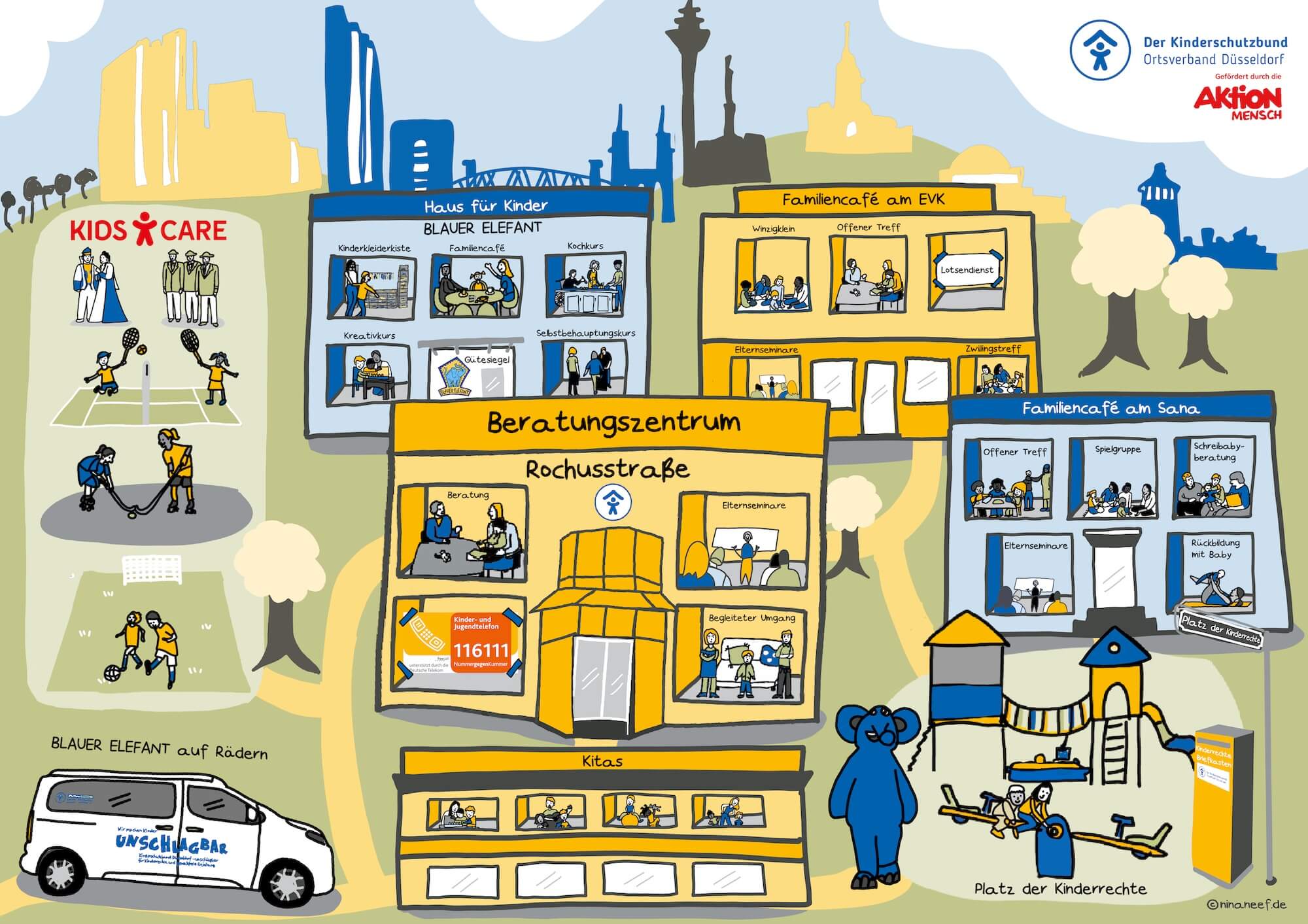 Wimmelbild Kinderschutzbund Düsseldorf – klickbare Bereiche